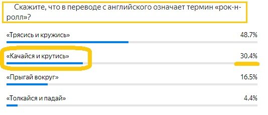 Вопрос с предыдущего теста. Правильный ответ- Желтым