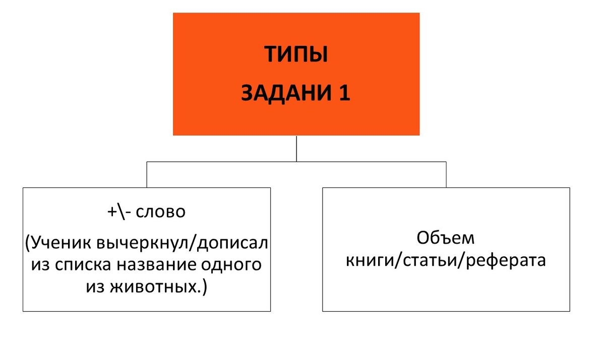 Задание 1. ОГЭ ПО ИНФРМАТИКЕ. РАЗБОР ВСЕХ (их 2) ТИПОВ ЗАДАНИЙ и  «столько-то трубок» или «на пушечный выстрел»...? | ДВОЙНАЯ ЛЕММА| ОГЭ по  Информатике и не только... | Дзен