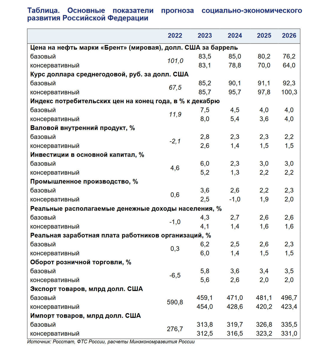 Проблемы и перспективы развития ленобласти все. Параметры социально-экономического развития россии. Прогноз социально экономического развития на 2024 2025. Инфляция минэкономразвития по годам. Прогноз социально экономического развития на 2024 2025.