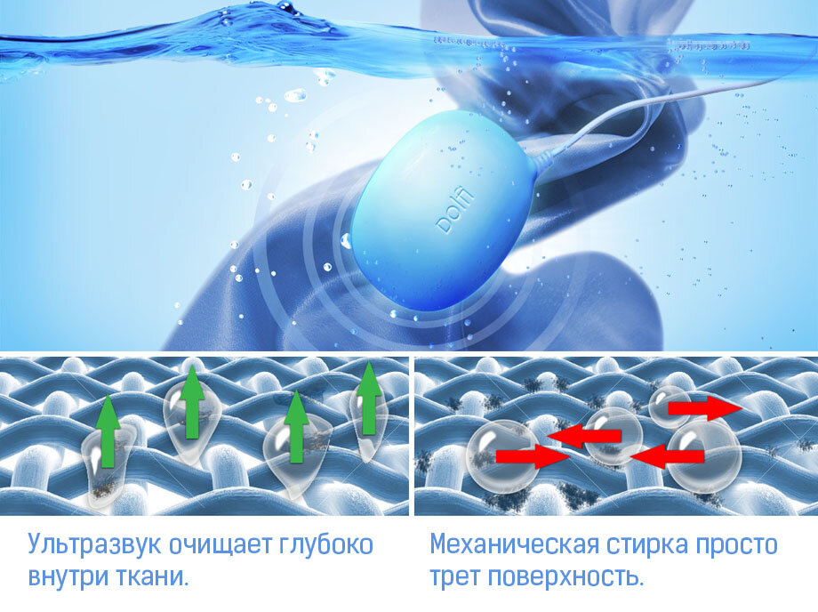 Ультразвуковая стиральная машина: она действительно стирает! | l2luna.ru