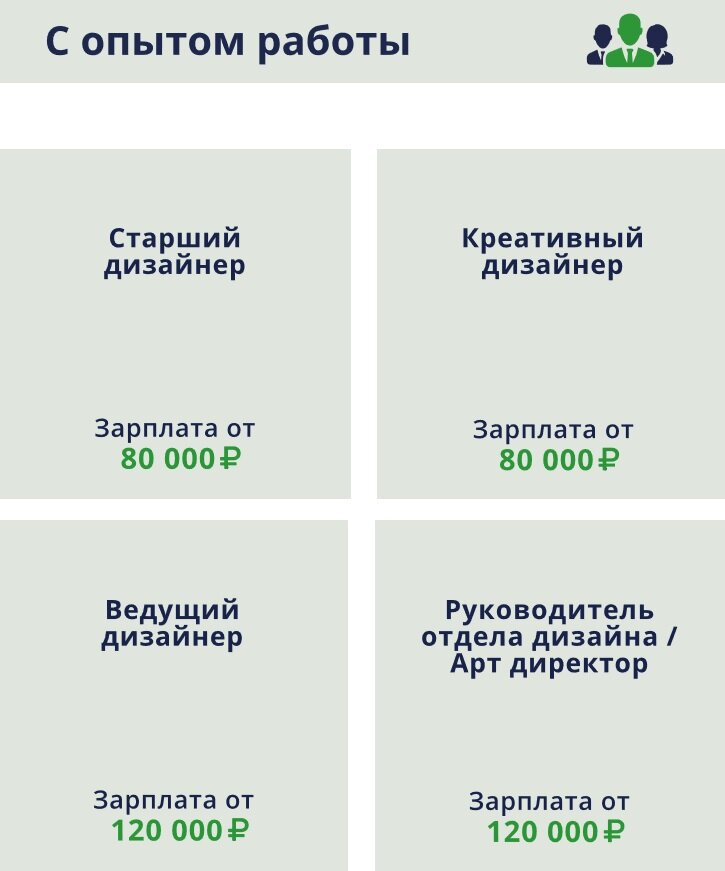 Востребованные профессии в дизайне: какое направление выбрать?