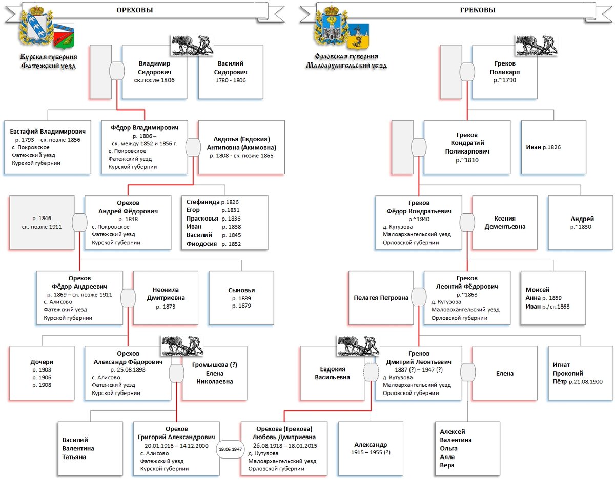 Пример дерева в Visio.
