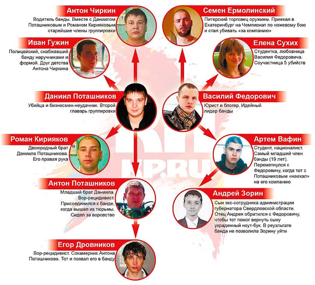 Мы занимались расследованием дела "банды юриста Федоровича" параллельно со следствием
