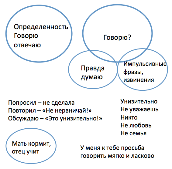 Записи по ходу разговора могут иметь, например, такой вид