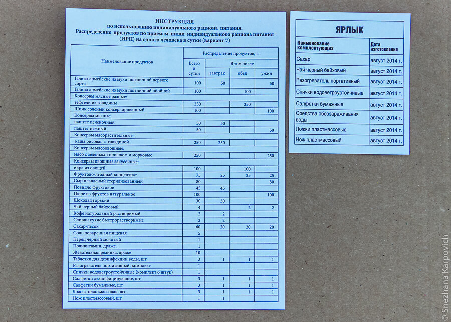ирп-3 армия россии. инструкции п6 и п7 по приемке товара. п 7 состав. сухой паек армейский ирп 1. инструментальные стали марки и расшифровка.