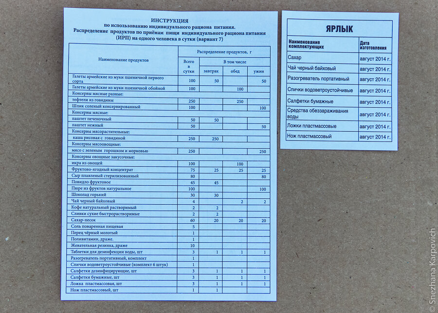 Ирп расшифровка. Армейский паек ИРП 7. Сухпаек ИРП №1. Сухой паек армейский 7 номер. Армейский сухой паек ИРП 7.