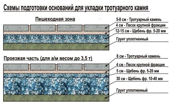 Освещение забора частного дома