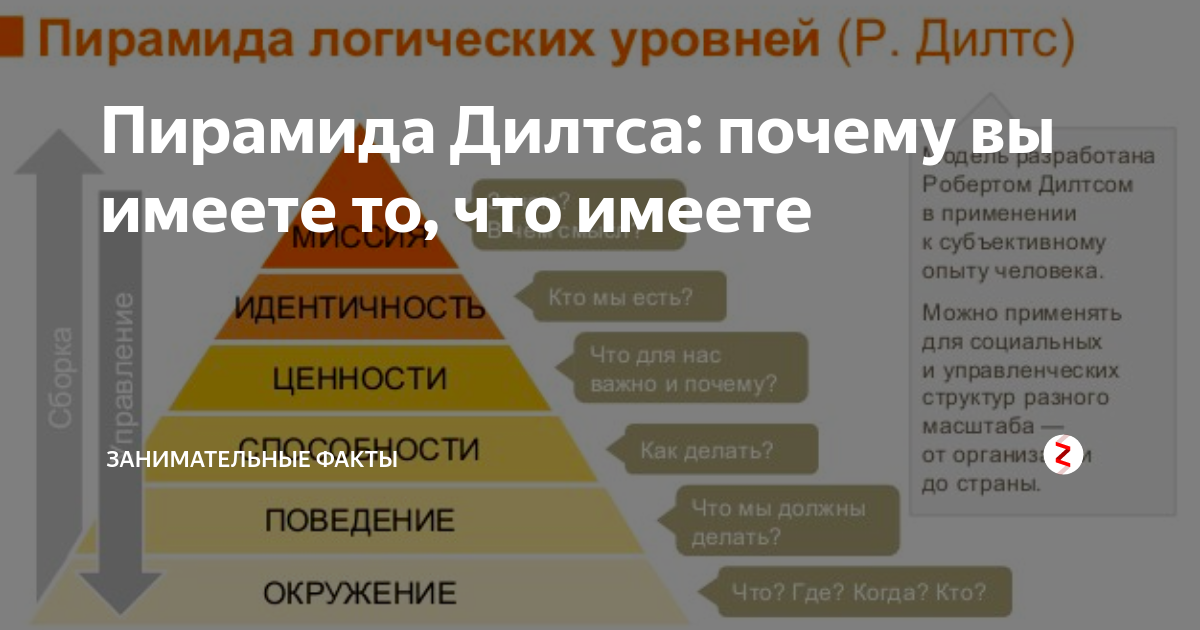 Пирамида логических уровней. Пирамида ценностей Дилтса. Пирамида логических уровней Дилтса