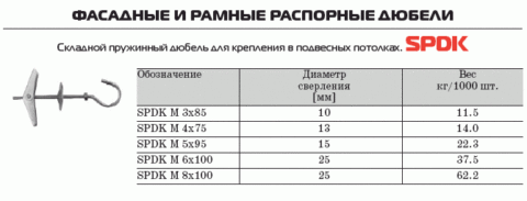  Нас интересует диаметр сверления, хотя и колонка с максимальными нагрузками будет полезна