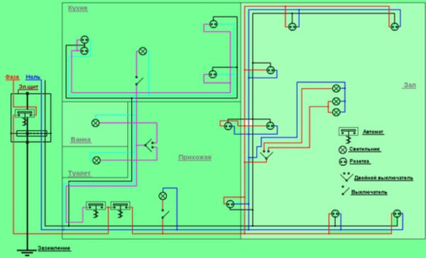 Проводка в квартире часть 3 - Схема электропроводки в квартире своими руками