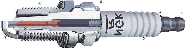 1)Контакт.2)Токовые барьеры.3)Изолятор.4)Корпус.5)Уплотнительная шайба.6)Резьбовая часть.7)Боковой электрод.8)Тепловой конус.9)Центральный электрод