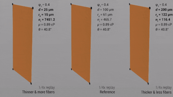 Реакция тканей на воздействие жидкостей