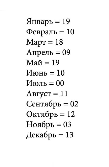 Каким будет 2024 год? Нумерологический прогноз