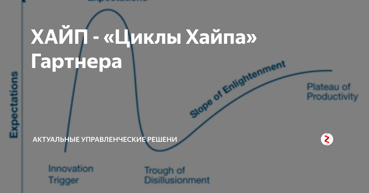 Цикл хайпа. Карман Гартнера. Gartner Hype Cycle.