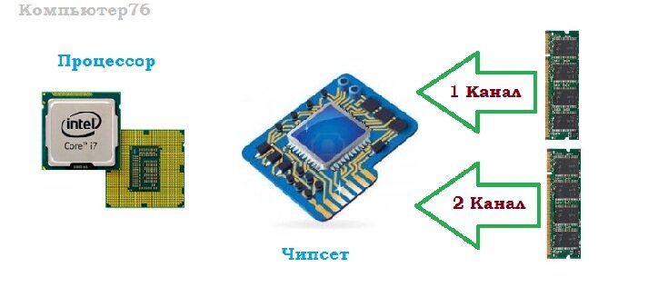 Процессор телевизора. Процессор телевизора samsung. Каналы процессора. Каналы процессора. Современные микросхемы.