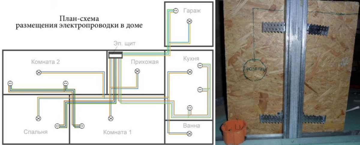 Проводка в частном доме своими руками пошаговая инструкция с фото