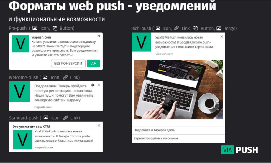 Пуш ю. Уведомление на сайте. Push уведомления. Web Push уведомления. Push уведомления реклама.