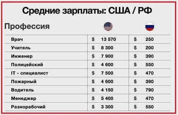 Фото - социальные сети