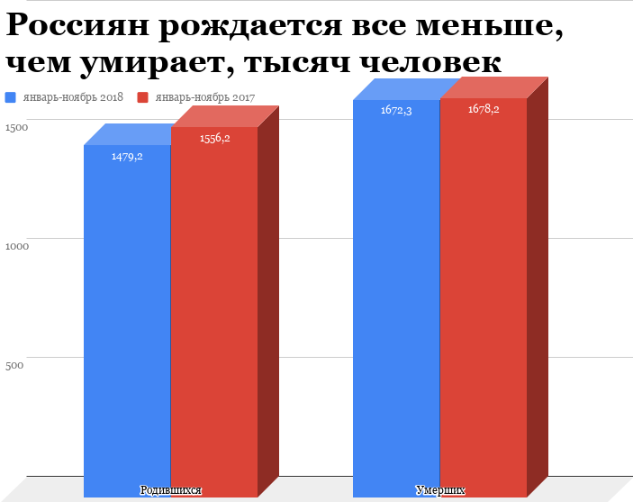 Источник: МГ по данным Росстата