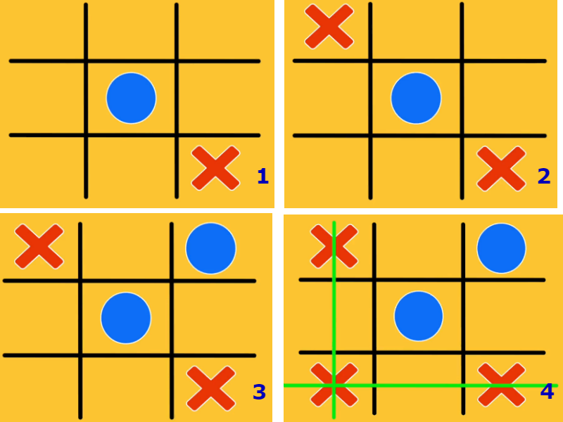 Как выиграть в крестики нолики 3х3 схема. Комбинации крестики нолики 3х3 для выигрыша. Комбинации в крестики нолики 3х3. Беспроигрышная тактика в крестики нолики. Схема выигрыша в крестики нолики.