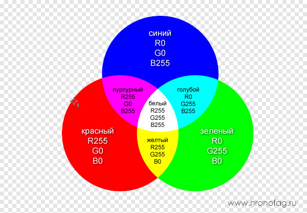 Цветовая модель RGB