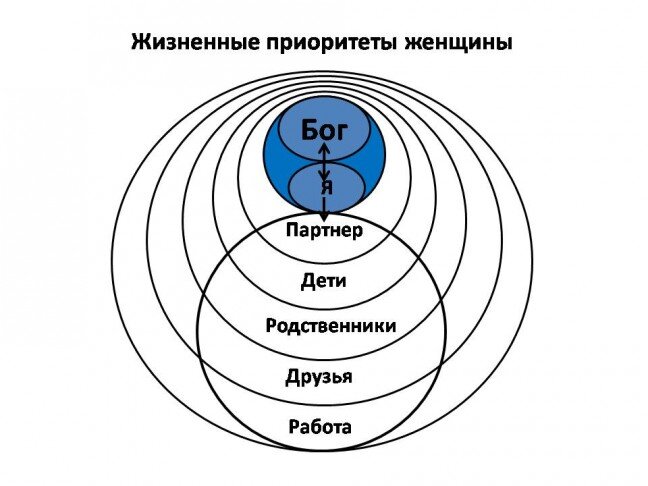 Иерархия в семье картинки