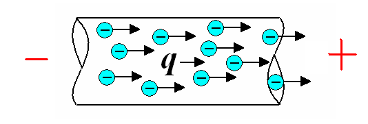 На представленном рисунке ток течет