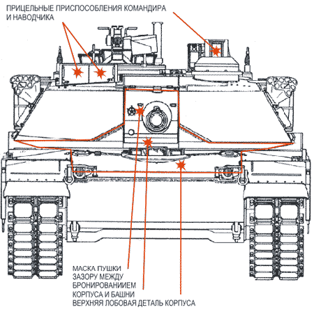 РИСУНОК СЛАБОЗАЩИЩЕННЫХ МЕСТ ТАНКА"АБРАМСОН " В ПЕРЕДНЕЙ ПРОЕКЦИИ.