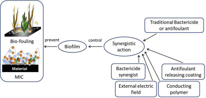 https://www.sciencedirect.com/science/article/pii/S2452199X19300118