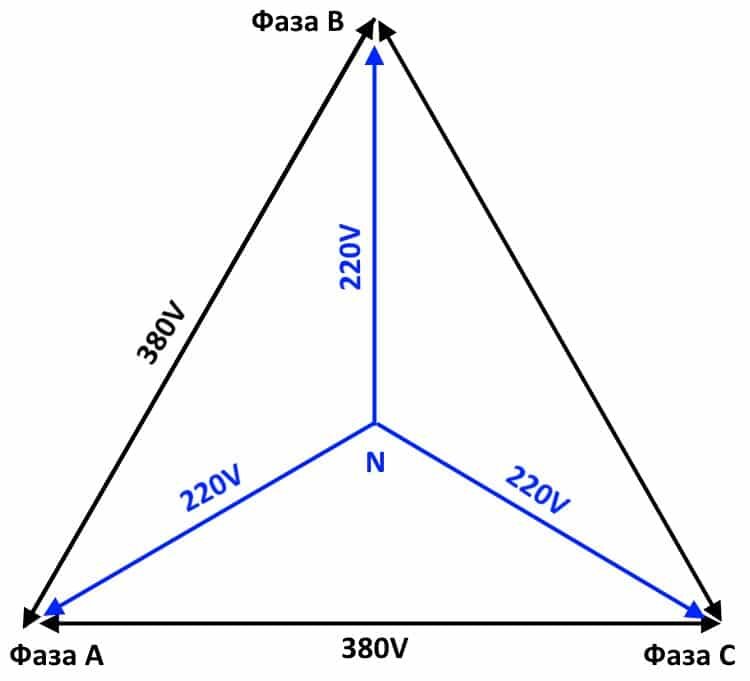 Трехфазное питание для похудения - фото презентация