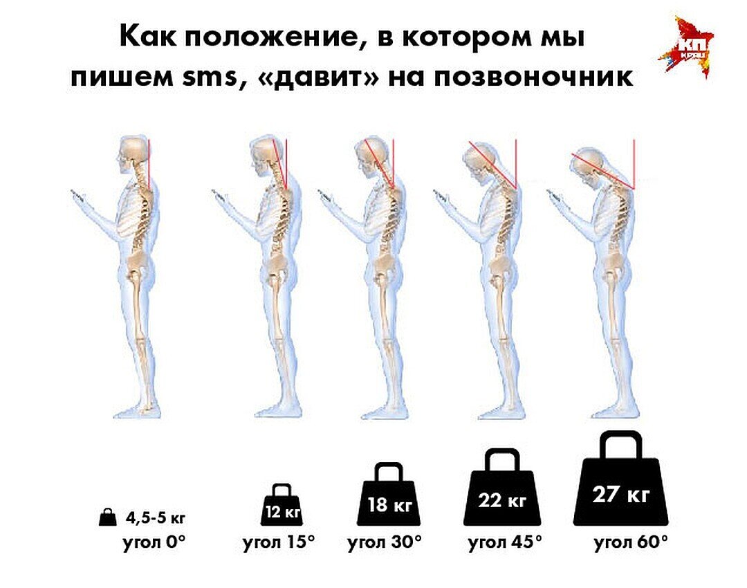 💢Упражнение от боли в шеи для женщин💢 | Мир фактов! | Дзен