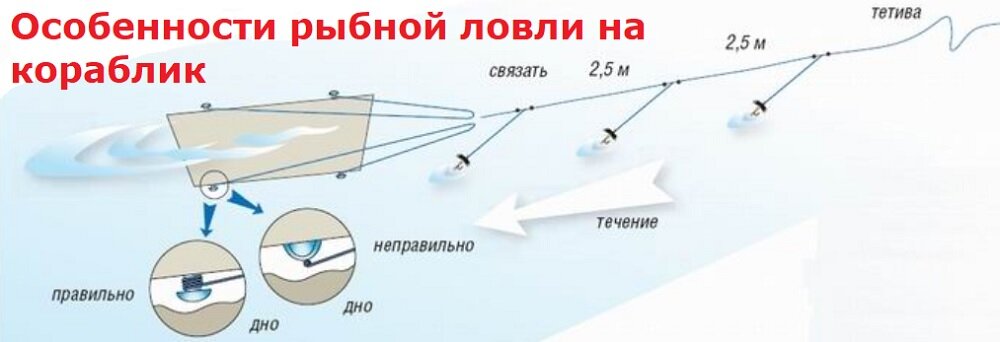 Как работает снасть кораблик