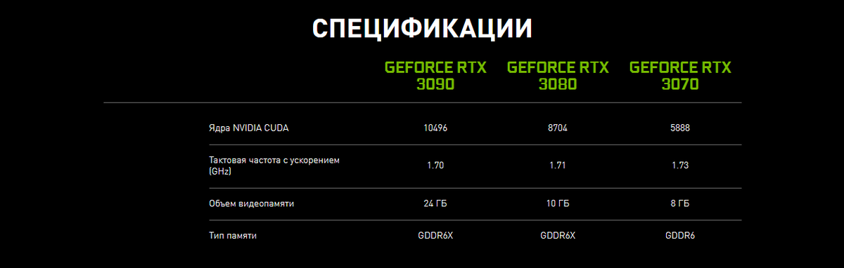 Информация взята с официального сайта Nvidia