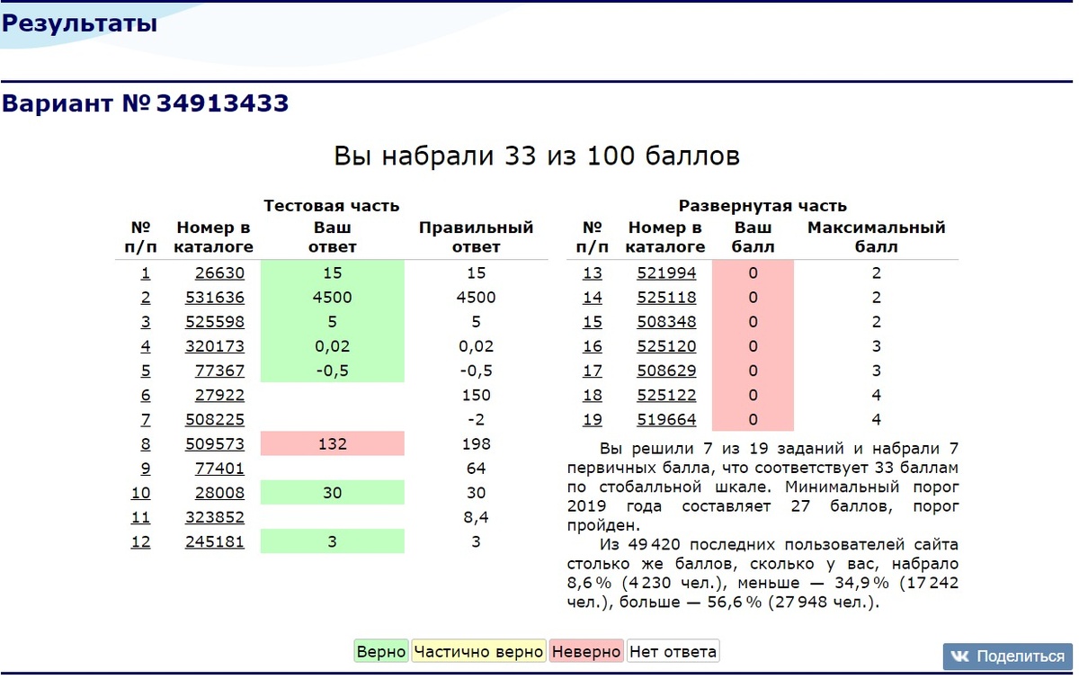 Подтверждение слов