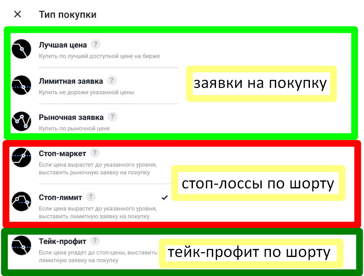 Как поставить стоп в тинькофф. Как поставить стоп в тинькофф