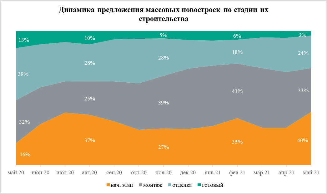 Источник: «Метриум»