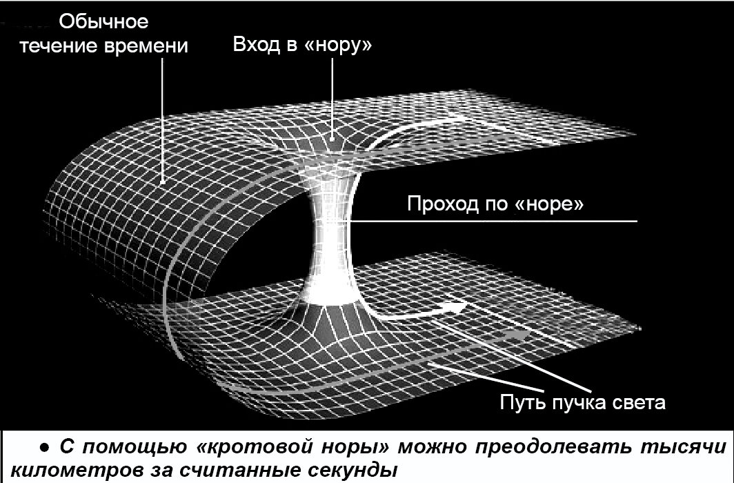 Дэниел Джафферис (Daniel Jafferis) из Гарвардского университета вместе с коллегами построил теоретическую модель кротовой норы, для существования которой не требуется столь необычных субстанций. Входом и выходом червоточины, по мысли авторов, являются две чёрные дыры, находящиеся в состоянии квантовой запутанности друг с другом. 
Но стоит отметить, что быстрые путешествия через эти туннели невозможны, путь через такую червоточину займет больше времени, чем если бы мы двигались по прямой, безо всяких ухищрений.