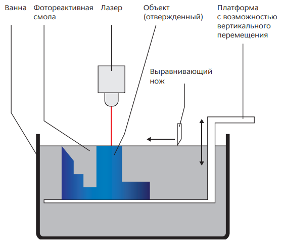Лазерная технология печати