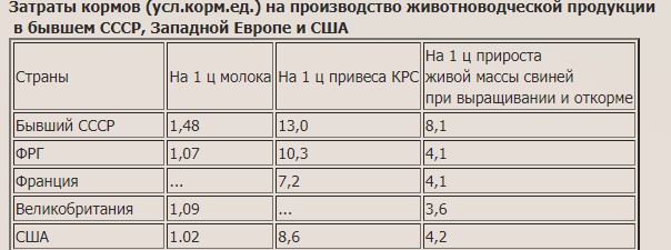 СССР был крупнейшим импортером зерновых, а Россия и Украина стали ведущими экспортерами. Разбираю причины метаморфозы4