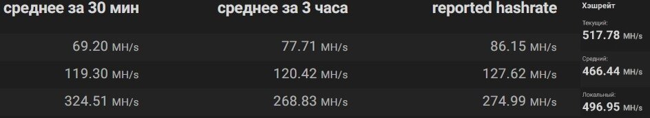 Пример отображения хешрейта в окне статистики пула (первые два - средние значения, дошедшие до пула за промежуток времени; третье - хешрейт локальный, который отображается в окне ПО на самом оборудовании в GUI).