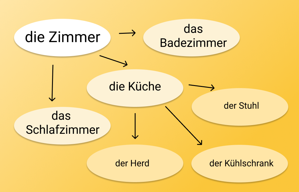 Спайдерграмма, пример