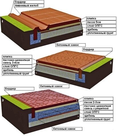 Как укладывать тротуарную плитку