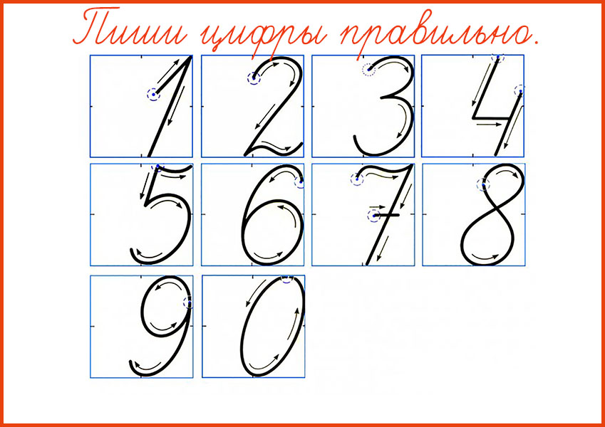 640 прописью. Пишем правильно цифры 1 класс. Правильно написание цифр от 1 до 10. Прописи написание цифры 5 для дошкольников. Пишем цифры правильно от 1 до 10.