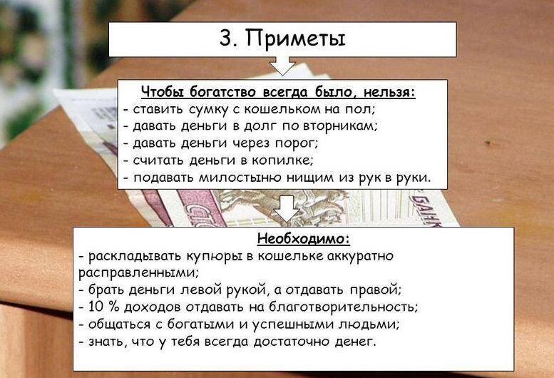 Деньги в долг как правильно выдавать и брать проект