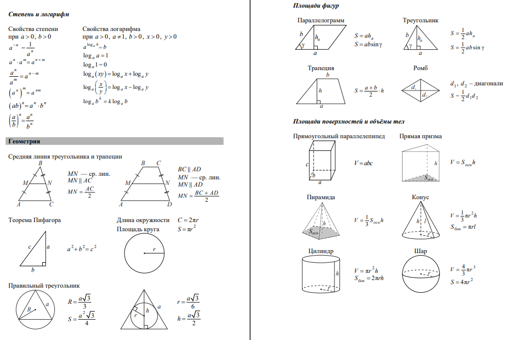 Школа пифагора егэ база математика 2024 ответы. Справочные материалы ЕГЭ математика база. ЕГЭ Базовая математика справочные материалы. ЕГЭ математика база 2024. Справочный материал к ЕГЭ по математике базовый уровень.