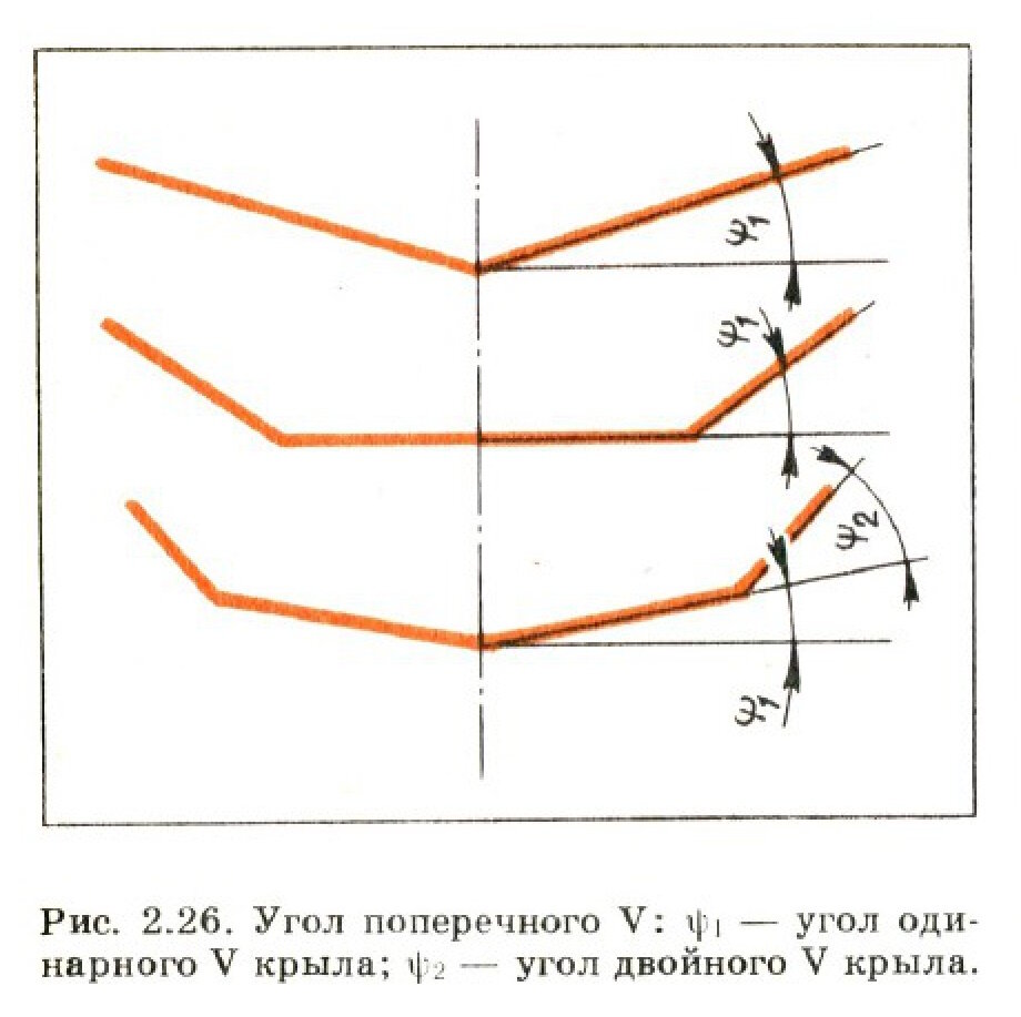 Что такое устойчивость полета и как она обеспечивается | Поделки своими  руками | Дзен