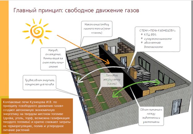 Солнечный Вегетарий И.В. Кузнецова.