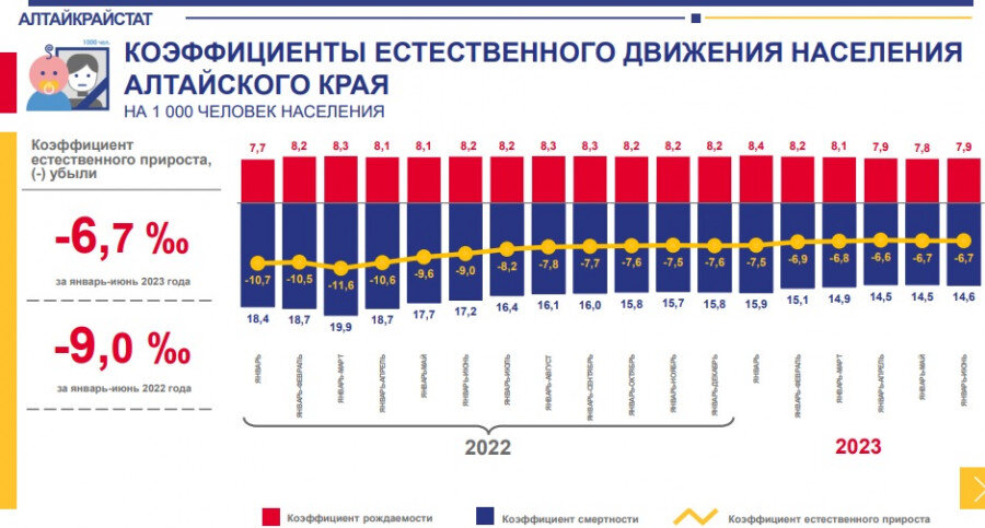 Население алтайского края 2023 год