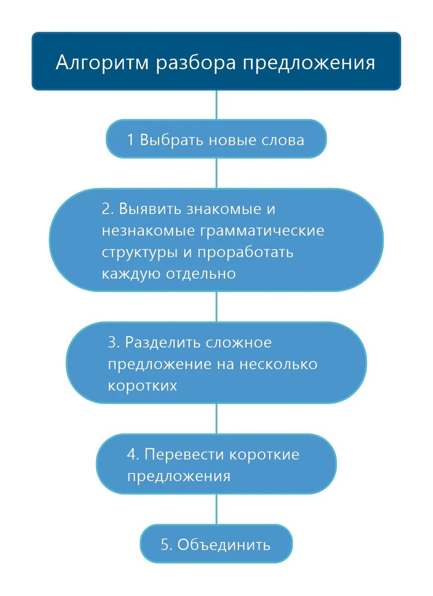 Подготовка к TOPIK / Топику №4 | Корейский язык с нуля. | Дзен