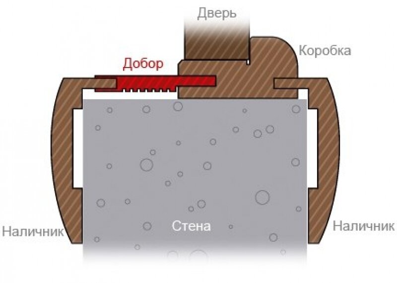 Короб на дверной проем